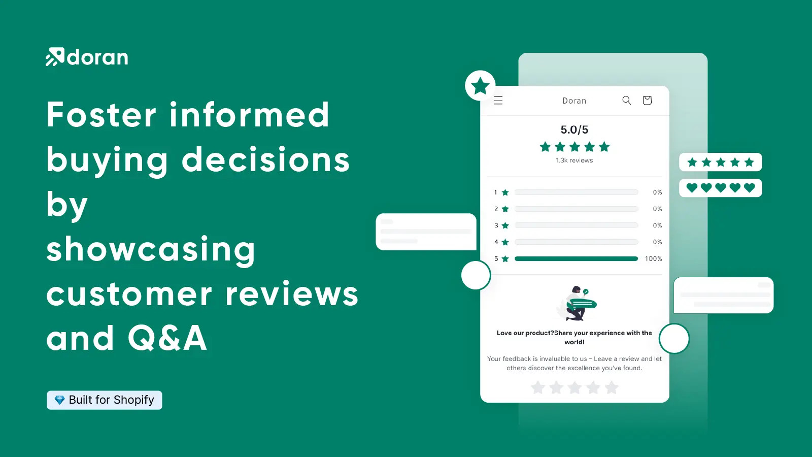 Product Reviews & Questions